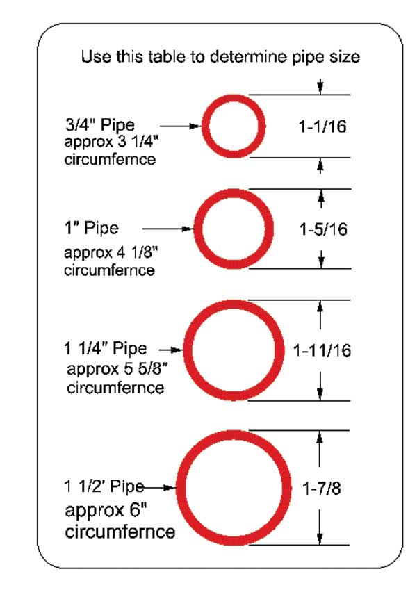 pipe-chart.jpg